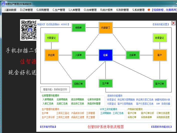 企管王免費erp軟件系統(tǒng)導航流程圖導航菜單功能