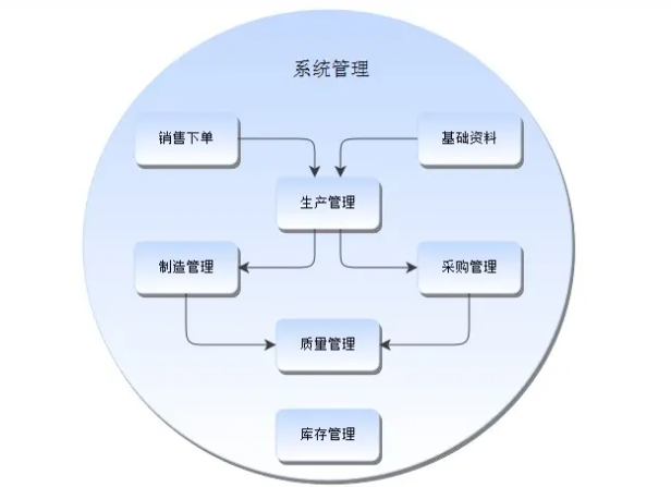 工廠企業(yè)生產車間ERP生產管理系統(tǒng)軟件功能介紹