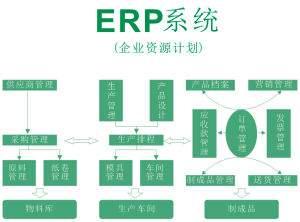 企業(yè)erp系統(tǒng)軟件是什么多少錢(erp企業(yè)管理系統(tǒng)有哪些下載