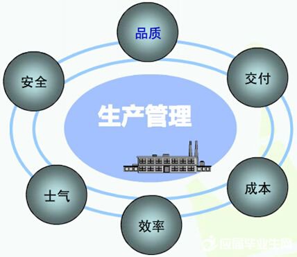 生產(chǎn)管理軟件系統(tǒng)免費(fèi)版有哪些品牌？哪種比較好下載安裝？