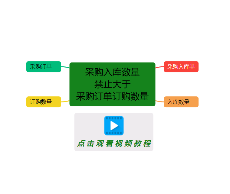 采購管理,訂單管理,采購訂單,erp管理系統(tǒng)軟件